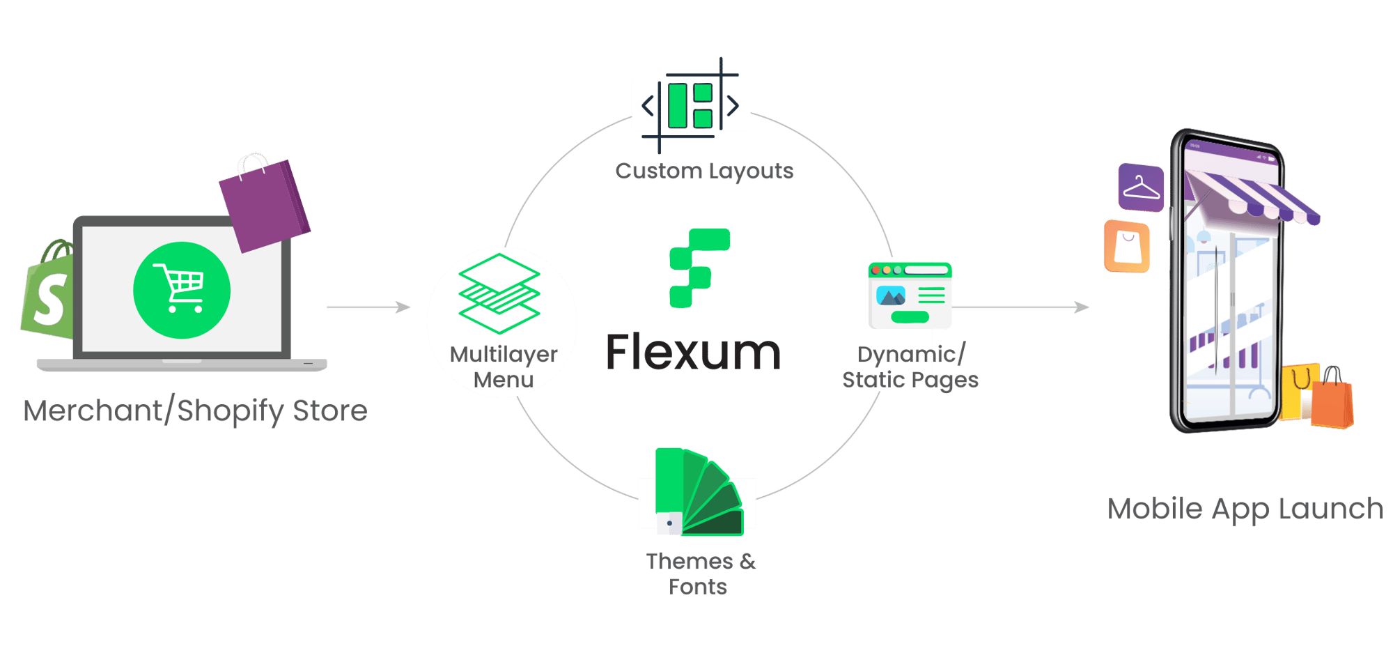 Flexum - Presentation (1).pdf (17)
